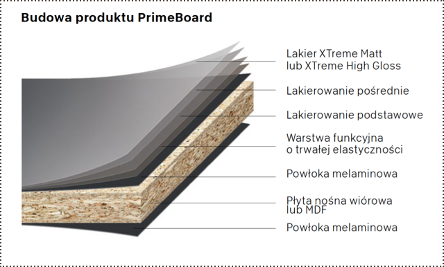 PrimeBoard przekrój płyta meblowa